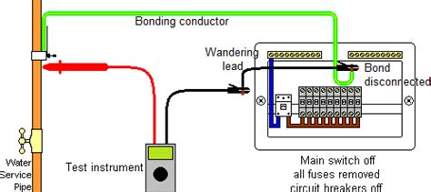 continuity and resistance test on junction boxes|testing junction box connections.